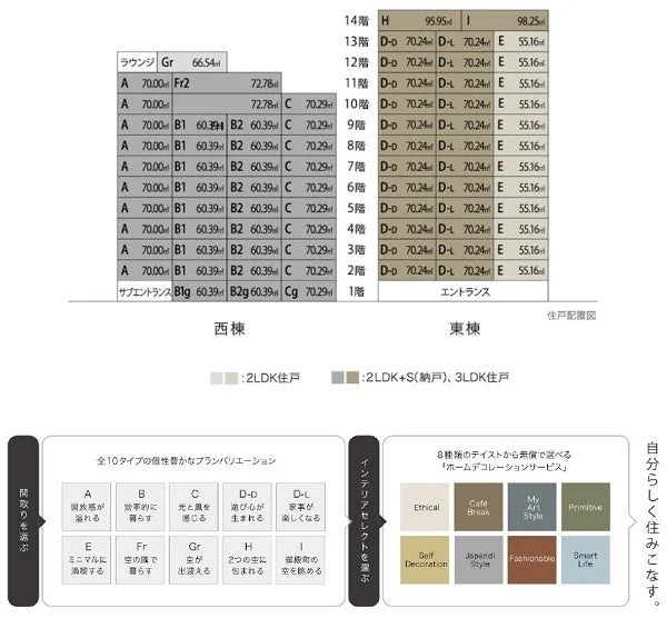 住戸配置図とインテリアセレクト