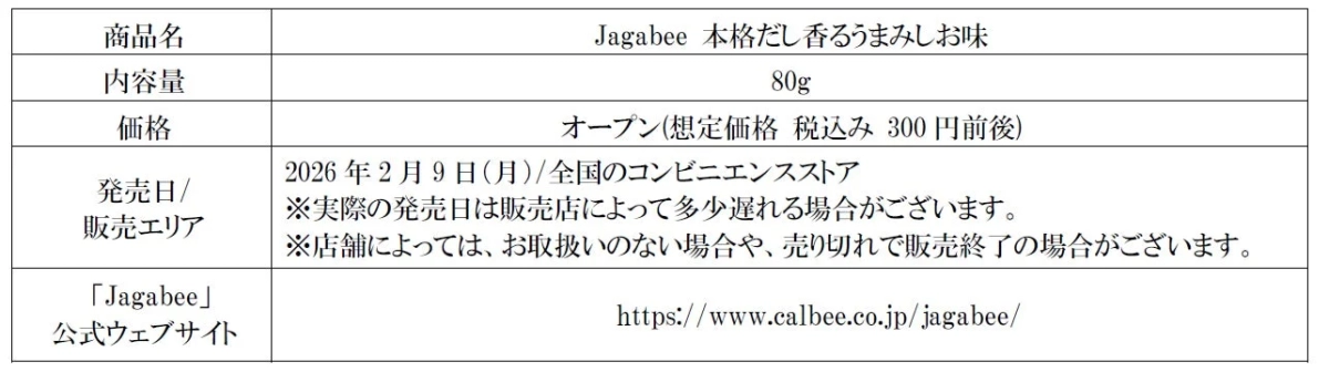 Jagabee 本格だし香るうまみしお味 商品情報
