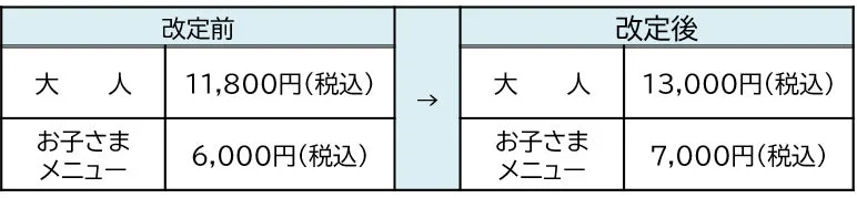 価格改定前後の料金を比較した表