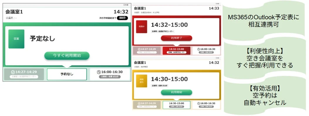 会議室予約システムのデジタル表示画面