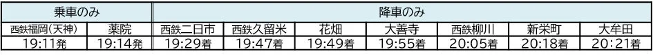 西鉄福岡(天神)駅と薬院駅からの乗車時刻、および西鉄二日市から大牟田までの各駅への降車時刻が記載された、西鉄線の夜間時刻表