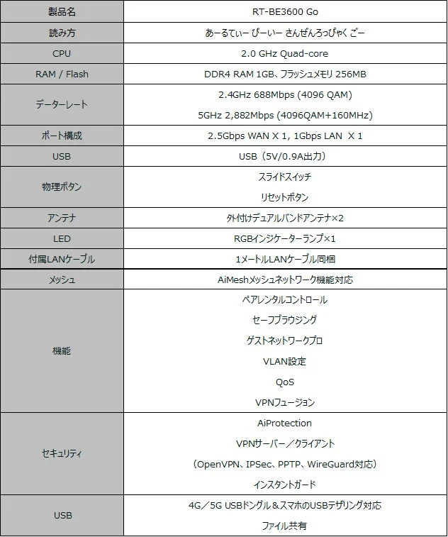 ASUS RT-BE3600 Go 製品スペック