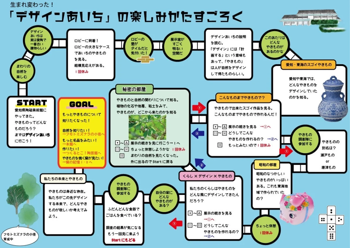 デザインあいちの楽しみ方すごろく