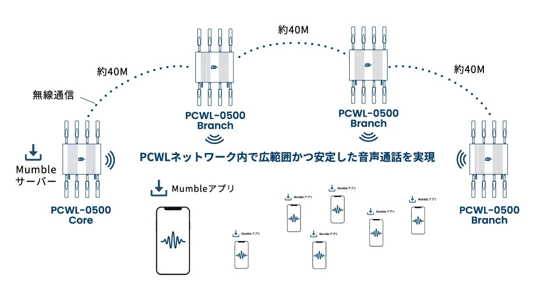 インカム型通信システム