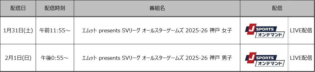 SVリーグオールスターゲームズ2025-26神戸のJ SPORTSでの配信スケジュール