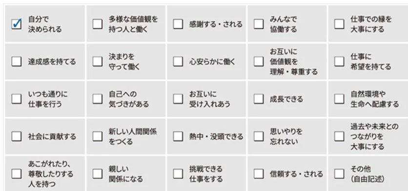 働く価値観に関するアンケートの選択肢
