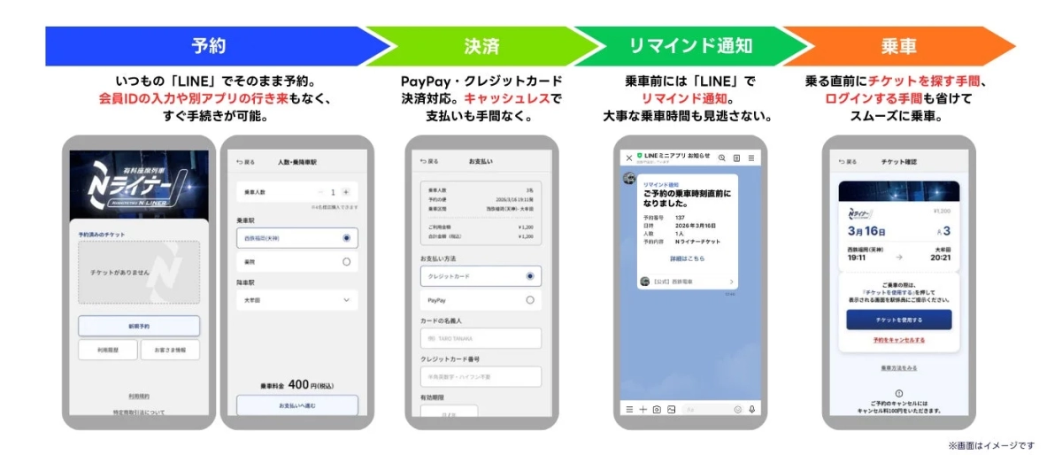 LINEで完結する有料座席列車Nライナーのチケット予約・決済・リマインド通知・乗車の一連の流れを説明