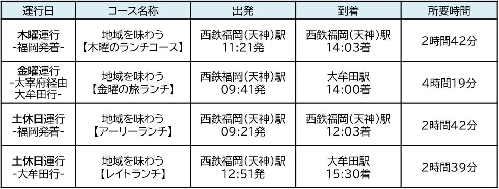 地域を味わうランチコースや旅ランチの運行スケジュールを示す表
