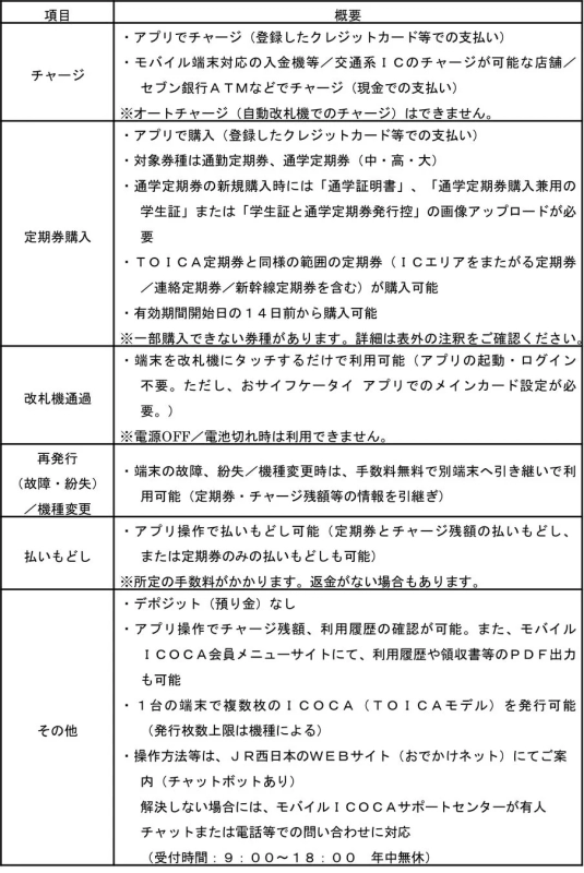 モバイルICOCAの機能と利用方法に関する詳細な説明