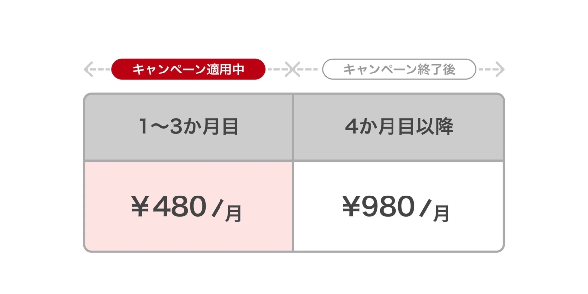 キャンペーン適用中の料金
