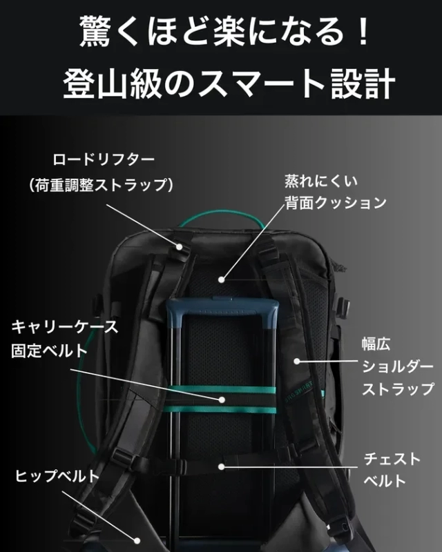 背負心地にこだわった背面設計