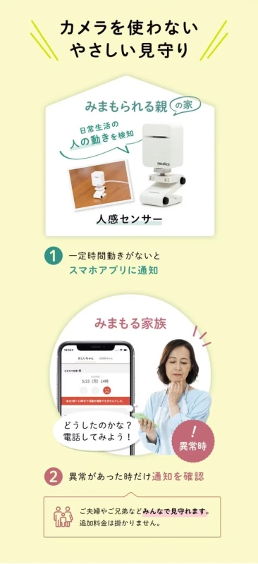 カメラを使わない見守りサービスの説明画像