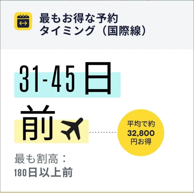 お得な予約タイミングに関する情報