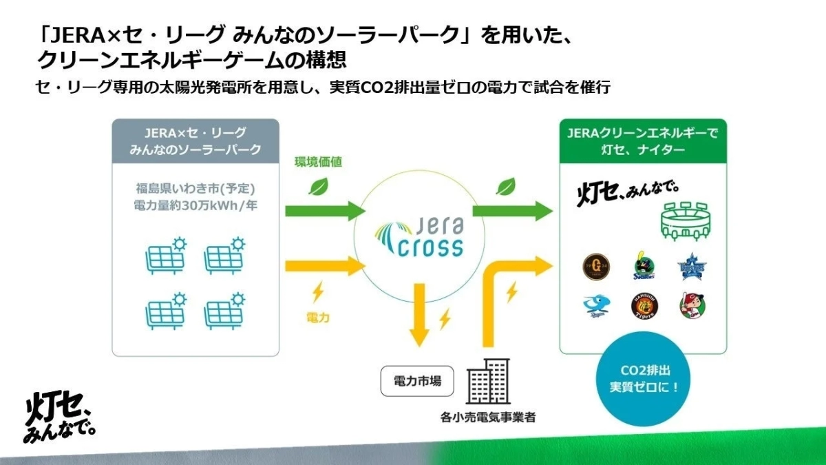JERAとセ・リーグによる「みんなのソーラーパーク」構想