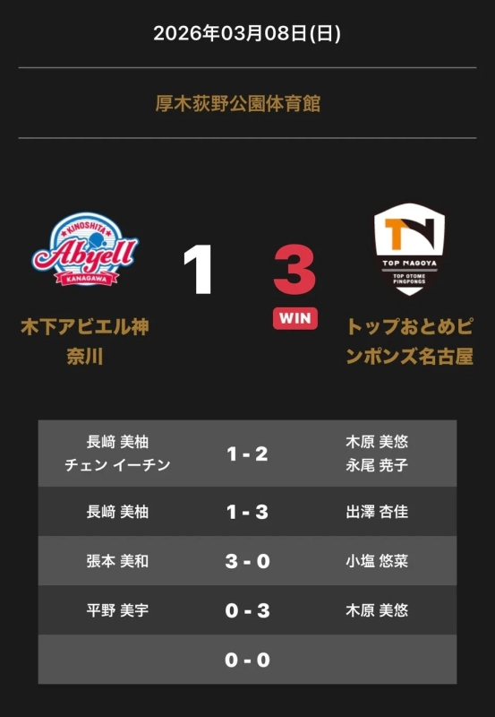 ノジマＴリーグ 2025-2026シーズン 公式戦 木下アビエル神奈川 vs トップおとめピンポンズ名古屋 試合結果