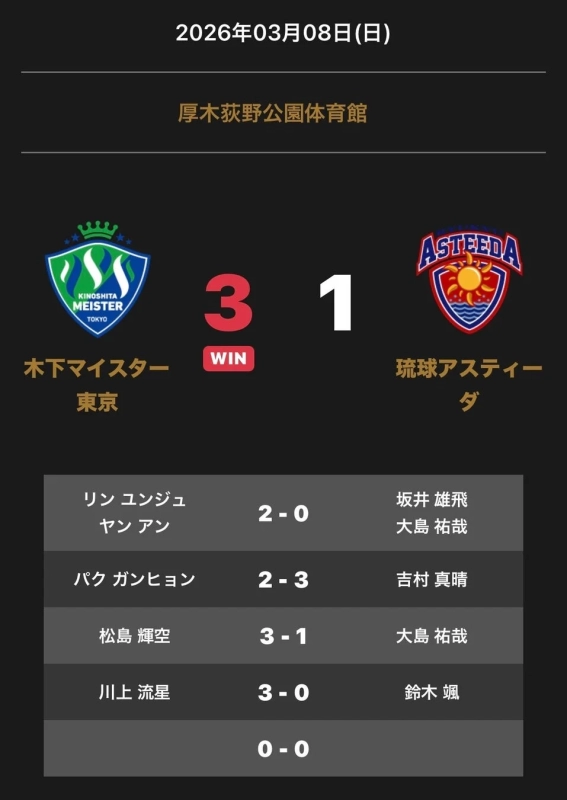 ノジマTリーグ 2025-2026シーズン公式戦