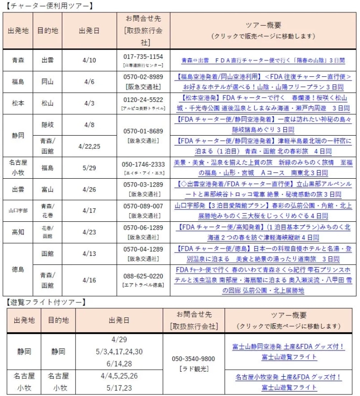 チャーター便ツアー一覧