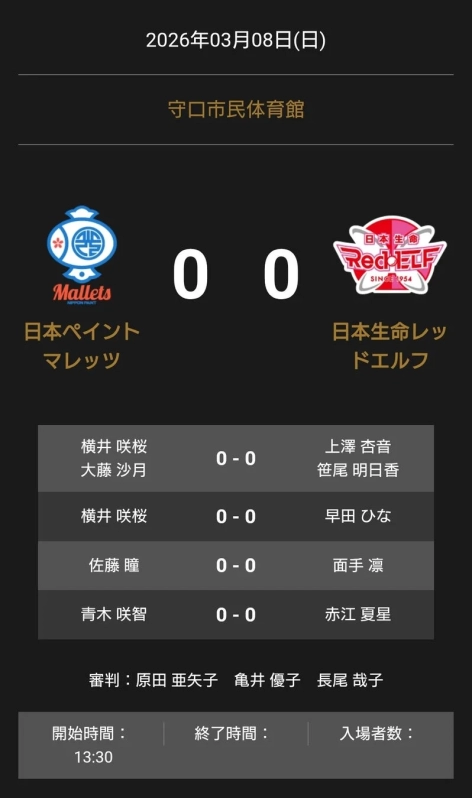 ノジマTリーグ 試合結果表示